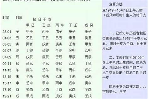 人的五行屬性|一文教你看清自己的命格五行！【八字2021】